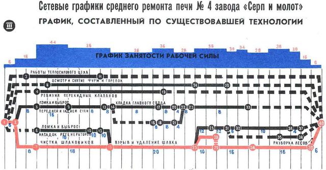 Компьютерные жанры Niz65018